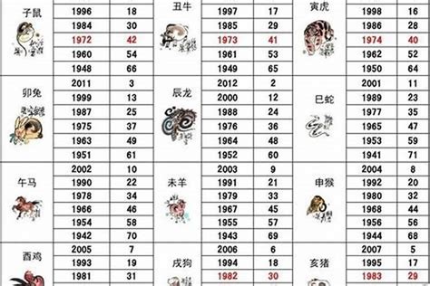 92年屬|1992 年出生属什么生肖